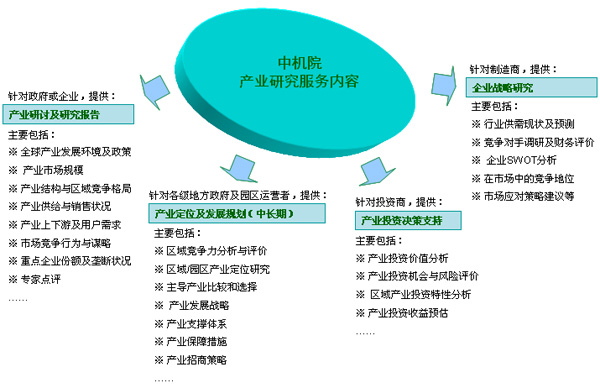 產(chǎn)業(yè)研究服務