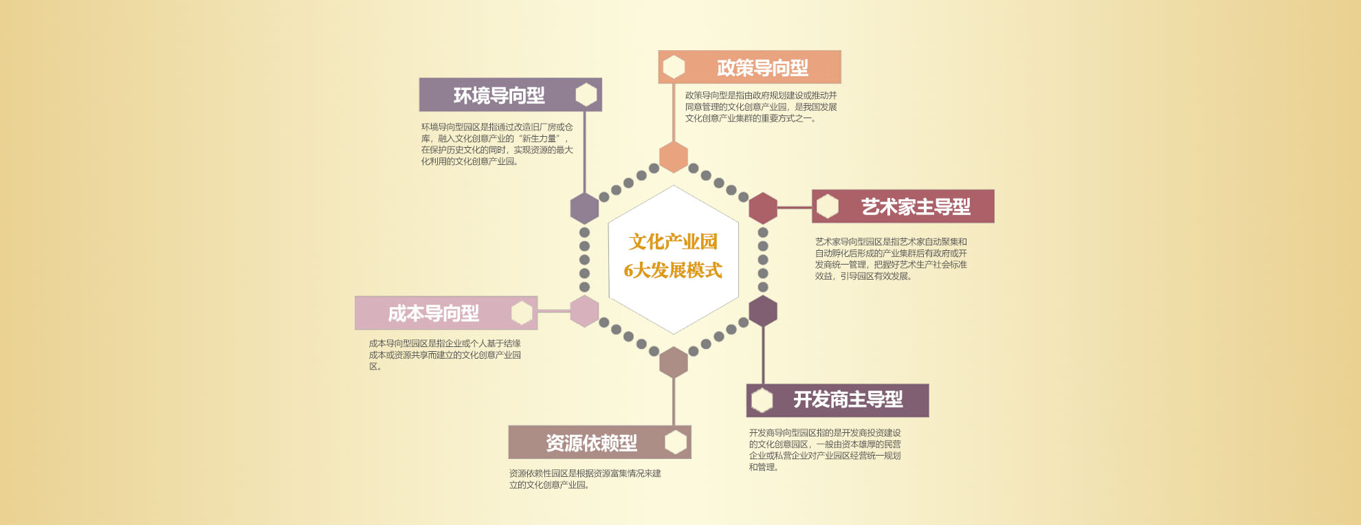 文創(chuàng)園區(qū)規(guī)劃,文化創(chuàng)意產(chǎn)業(yè)園區(qū)規(guī)劃,文化創(chuàng)意產(chǎn)業(yè)園策劃