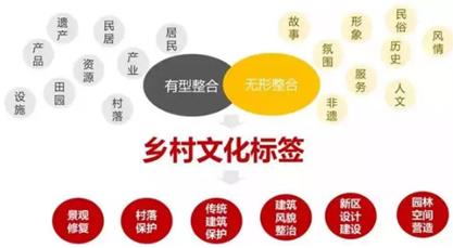 鄉(xiāng)野風貌設計