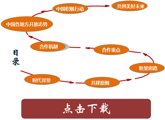 推動(dòng)共建絲綢之路經(jīng)濟(jì)帶和21世紀(jì)海上絲綢之路的愿景與行動(dòng)目錄