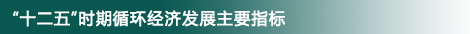 循環(huán)經(jīng)濟規(guī)劃