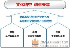 湖北孝感文化創(chuàng)意產(chǎn)業(yè)園規(guī)劃