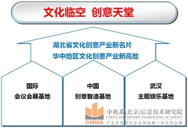 孝感文化創(chuàng)意產(chǎn)業(yè)園規(guī)劃設(shè)計圖1