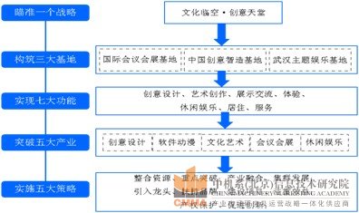 孝感文化創(chuàng)意產(chǎn)業(yè)園規(guī)劃設(shè)計圖2
