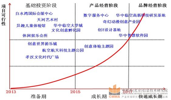 孝感文化創(chuàng)意產(chǎn)業(yè)園規(guī)劃設(shè)計圖4