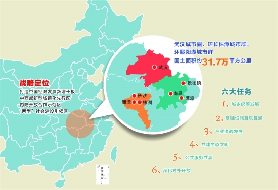 發(fā)改委負責(zé)人解讀長江中游城市群發(fā)展規(guī)劃