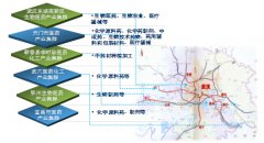 孝感臨空經(jīng)濟區(qū)生物醫(yī)藥產(chǎn)業(yè)發(fā)展規(guī)劃
