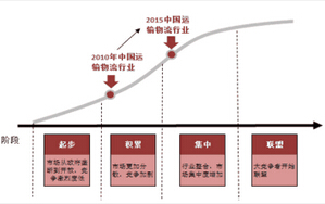 我國(guó)鋼鐵物流產(chǎn)業(yè)的發(fā)展現(xiàn)狀和趨勢(shì)分析