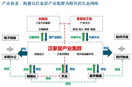 成都市新繁鎮(zhèn)產(chǎn)業(yè)體系