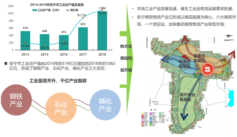 安寧萬(wàn)畝商圈產(chǎn)業(yè)策劃及總體發(fā)展規(guī)劃