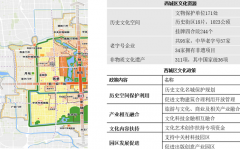 北京《西城區(qū)文化產(chǎn)業(yè)特色新領(lǐng)域探索研究》課題