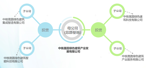 綠色建筑產(chǎn)業(yè)集成科技創(chuàng)新基地運(yùn)營模式