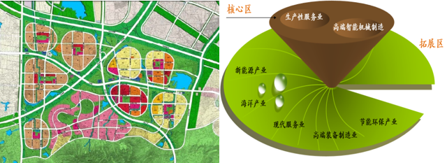 青島中德生態(tài)園產(chǎn)業(yè)定位研究