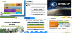 貴州省重點(diǎn)項(xiàng)目招商推介包裝策劃