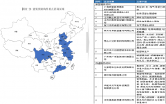 霍爾果斯經(jīng)開(kāi)區(qū)伊寧園區(qū)產(chǎn)業(yè)鏈圖譜及招商策劃項(xiàng)目