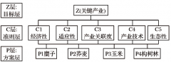 甘肅省慶陽市華池縣生態(tài)產(chǎn)業(yè)園的循環(huán)經(jīng)濟(jì)產(chǎn)業(yè)鏈網(wǎng)構(gòu)建