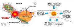 徐州市總體規(guī)劃經(jīng)濟(jì)與產(chǎn)業(yè)發(fā)展專題