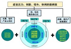 福建福州閩侯縣城鄉(xiāng)發(fā)展戰(zhàn)略規(guī)劃產(chǎn)業(yè)發(fā)展專(zhuān)題