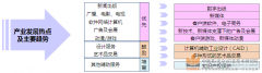 濟南文化廣告創(chuàng)意產(chǎn)業(yè)園規(guī)劃設(shè)計運營方案