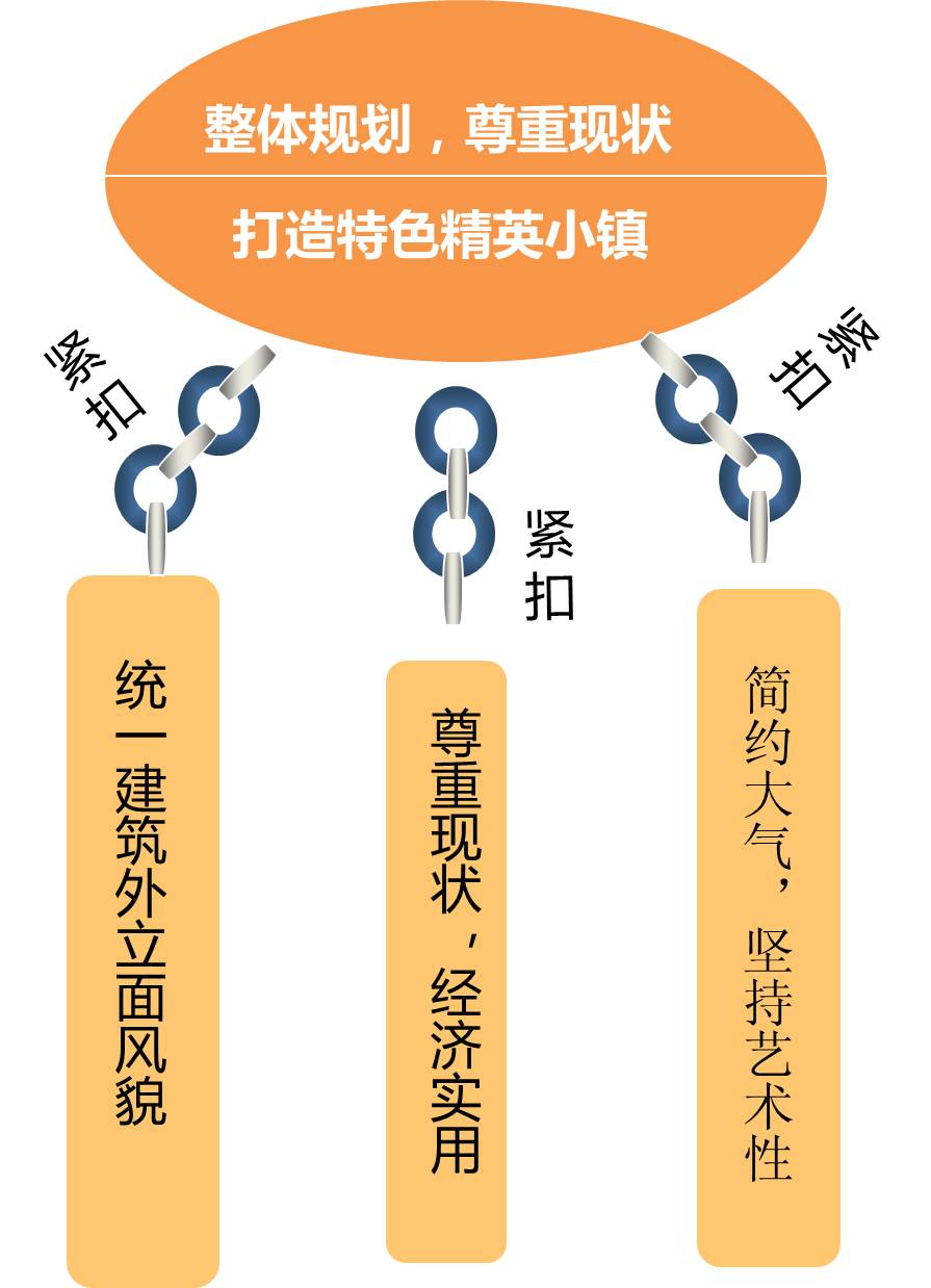 鯤鵬文化產(chǎn)業(yè)園規(guī)劃設(shè)計(jì) ——西三旗賓館改造工程