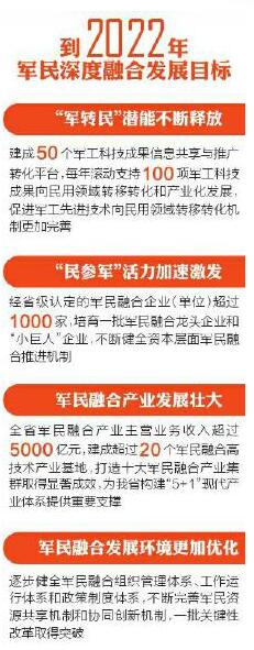 四川“一口氣”出臺(tái)4個(gè)政策文件，推動(dòng)軍民融合深度發(fā)展