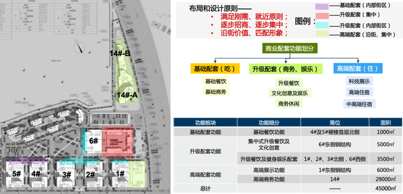 廈門·常青藤海西高科技產(chǎn)業(yè)園產(chǎn)業(yè)發(fā)展規(guī)劃