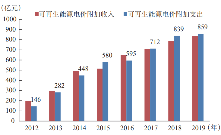 低碳能源轉(zhuǎn)型下,我國(guó)風(fēng)電產(chǎn)業(yè)發(fā)展面臨的3大挑戰(zhàn)與4大對(duì)策 低碳能源轉(zhuǎn)型下,我國(guó)風(fēng)電產(chǎn)業(yè)發(fā)展面臨的3大挑戰(zhàn)與4大對(duì)策