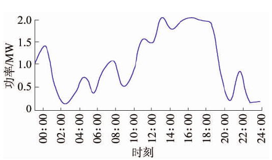 基于風光火儲的多能互補新能源基地規(guī)劃思路