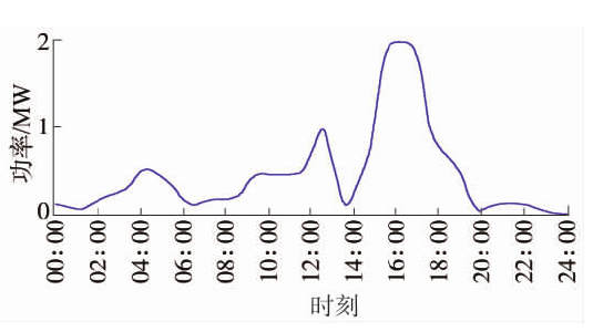 基于風光火儲的多能互補新能源基地規(guī)劃思路