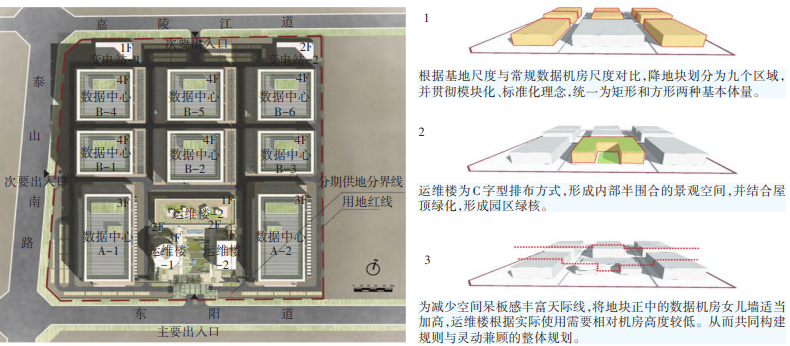 新時期大數(shù)據(jù)產(chǎn)業(yè)園區(qū)建筑規(guī)劃案例淺析 新時期大數(shù)據(jù)產(chǎn)業(yè)園區(qū)建筑規(guī)劃案例淺析