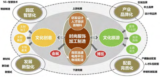 特色工業(yè)小鎮(zhèn)產(chǎn)業(yè)面臨的機(jī)遇、挑戰(zhàn)以及發(fā)展思路
