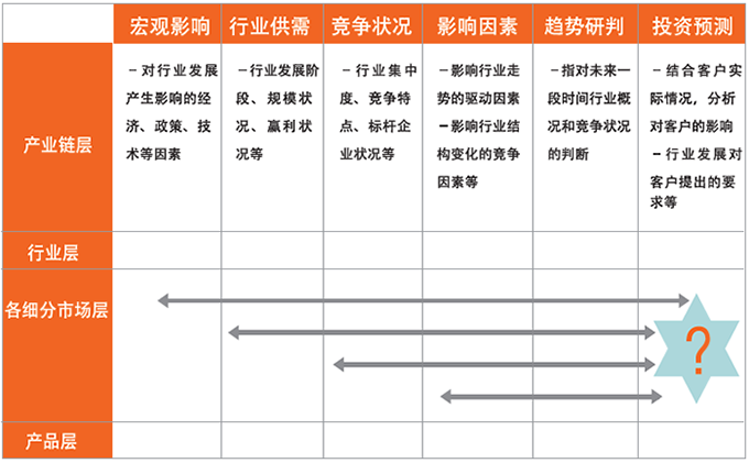 產(chǎn)業(yè)鏈研究報(bào)告