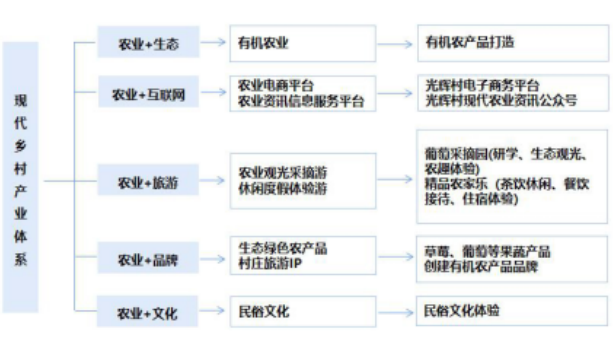 甘肅省臨夏永靖縣光輝村實(shí)用型村莊規(guī)劃的建設(shè)內(nèi)容及體系 甘肅省臨夏永靖縣光輝村實(shí)用型村莊規(guī)劃的建設(shè)內(nèi)容及體系