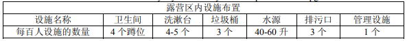 露營地露營區(qū)規(guī)劃設(shè)計方法探討 露營地露營區(qū)規(guī)劃設(shè)計方法探討