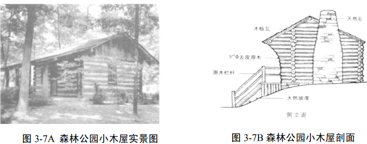 露營地露營區(qū)規(guī)劃設(shè)計方法探討 露營地露營區(qū)規(guī)劃設(shè)計方法探討