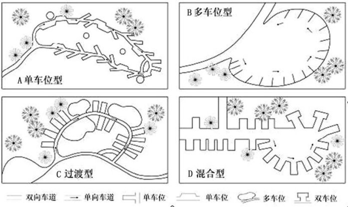 四種露營區(qū)設(shè)計方式 四種露營區(qū)設(shè)計方式