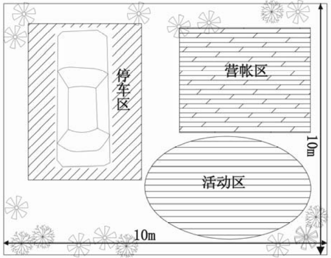 露營地露營區(qū)規(guī)劃設(shè)計方法探討 露營地露營區(qū)規(guī)劃設(shè)計方法探討