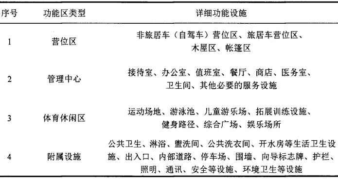 露營(yíng)地各功能區(qū)的詳細(xì)功能設(shè)施 露營(yíng)地各功能區(qū)的詳細(xì)功能設(shè)施