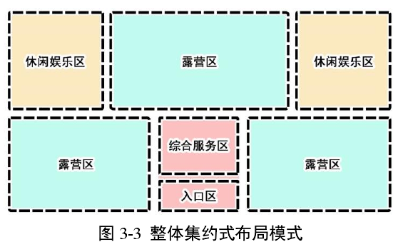 風景名勝區(qū)中露營地規(guī)劃設(shè)計方法中總體規(guī)劃篇 風景名勝區(qū)中露營地規(guī)劃設(shè)計方法中總體規(guī)劃篇