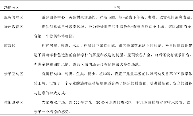 鄉(xiāng)村型房車露營(yíng)地規(guī)劃設(shè)計(jì)案例:臺(tái)灣松田崗休閑度假農(nóng)莊露營(yíng)地 鄉(xiāng)村型房車露營(yíng)地規(guī)劃設(shè)計(jì)案例:臺(tái)灣松田崗休閑度假農(nóng)莊露營(yíng)地