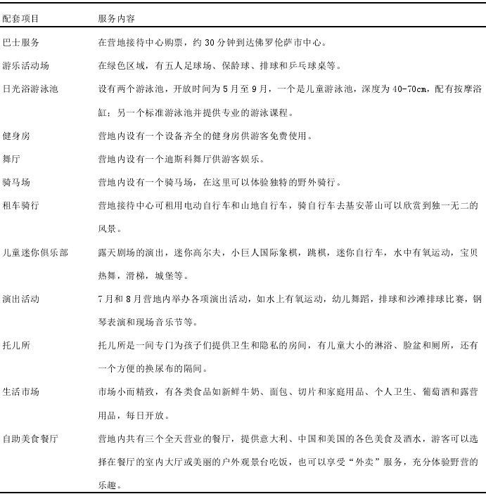 意大利營地配套項目及服務(wù)內(nèi)容一覽表 意大利營地配套項目及服務(wù)內(nèi)容一覽表