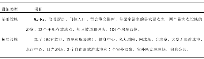 美國 MOTORCOACH RESORT 房車露營地的設(shè)施項目表 美國 MOTORCOACH RESORT 房車露營地的設(shè)施項目表