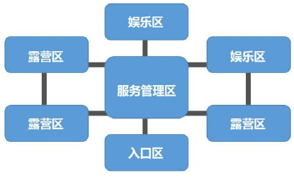 陜西省自駕游露營地建設(shè)策略（營地選址、容量與規(guī)模、布局與主題、排水與道路）