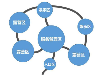 陜西省自駕游露營地建設(shè)策略（營地選址、容量與規(guī)模、布局與主題、排水與道路）