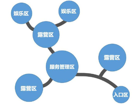 陜西省自駕游露營地建設(shè)策略（營地選址、容量與規(guī)模、布局與主題、排水與道路）