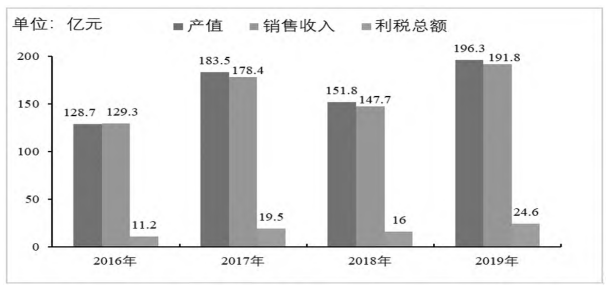 淺議宜興環(huán)保產(chǎn)業(yè)裝備制造數(shù)字化驅(qū)動(dòng)策略