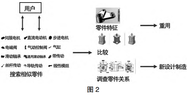 淺議宜興環(huán)保產(chǎn)業(yè)裝備制造數(shù)字化驅(qū)動(dòng)策略