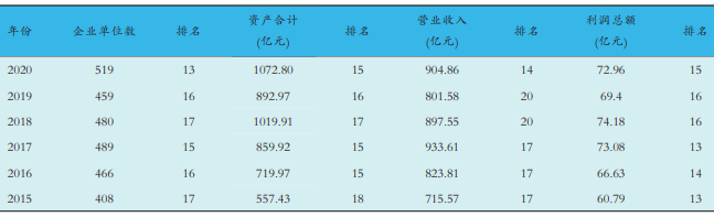 安徽規(guī)模以上醫(yī)藥制造工業(yè)企業(yè)統(tǒng)計數(shù)據(jù)