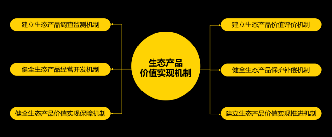 EOD模式的國家相關(guān)支持政策
