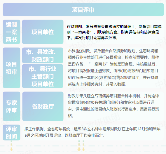 專項債申報全流程  2023專項債券申報發(fā)行工作全流程